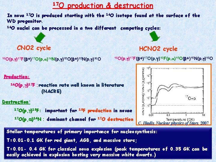 17 O production & destruction In nova 17 O is produced starting with the