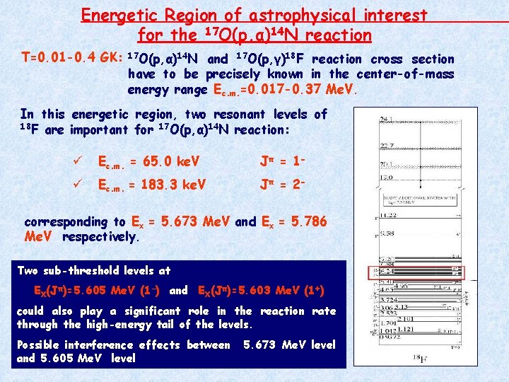 Energetic Region of astrophysical interest for the 17 O(p, α)14 N reaction T=0. 01