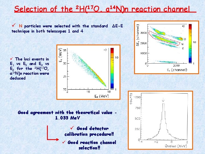 Selection of the 2 H(17 O, α 14 N)n reaction channel ü N particles