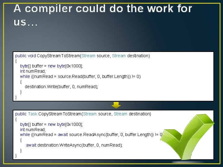 A compiler could do the work for us… public void Copy. Stream. To. Stream(Stream