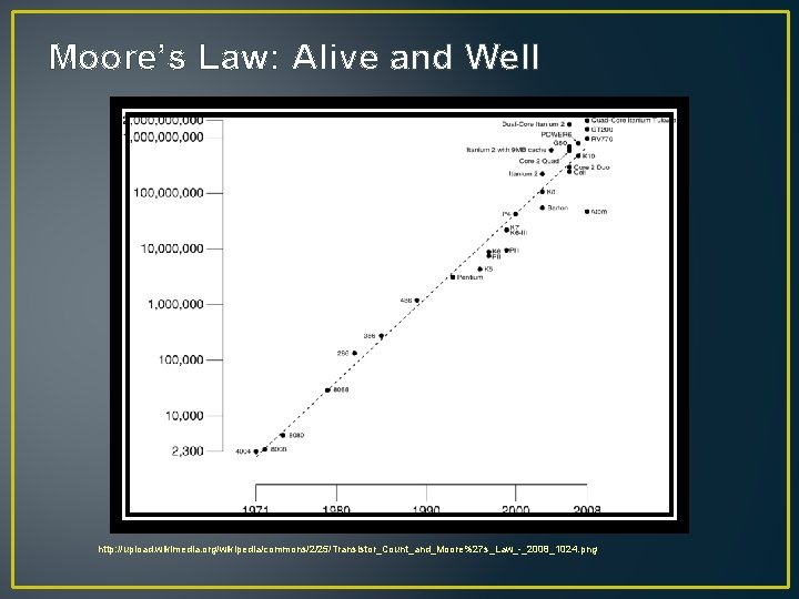 Moore’s Law: Alive and Well http: //upload. wikimedia. org/wikipedia/commons/2/25/Transistor_Count_and_Moore%27 s_Law_-_2008_1024. png 