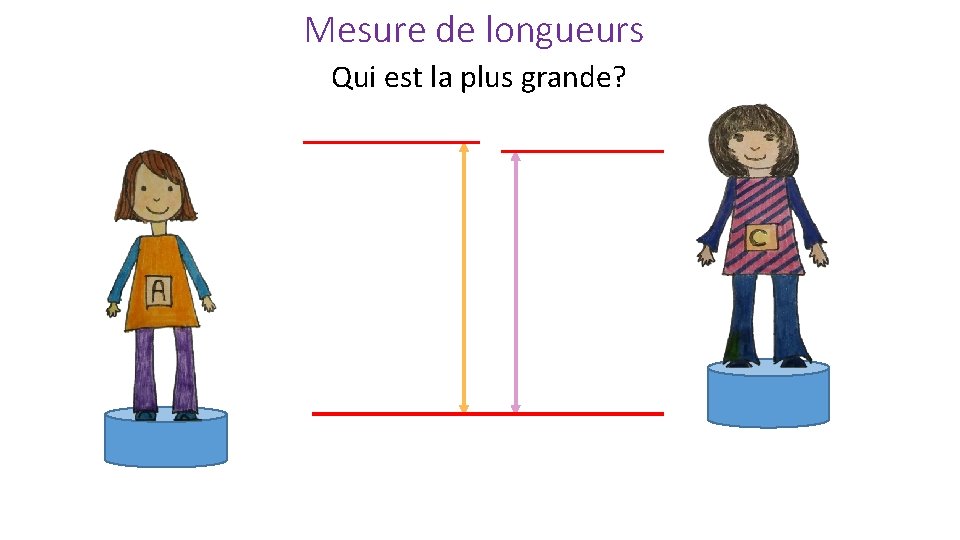 Mesure de longueurs Qui est la plus grande? 