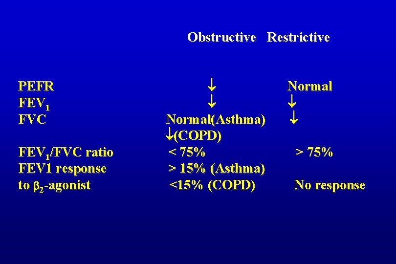 Obstructive Restrictive PEFR FEV 1 FVC FEV 1/FVC ratio FEV 1 response to 2
