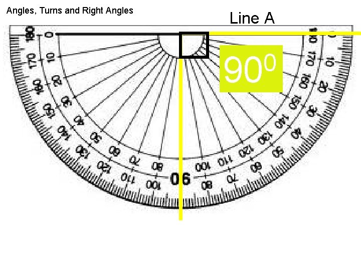 Angles, Turns and Right Angles Line A 0 90 