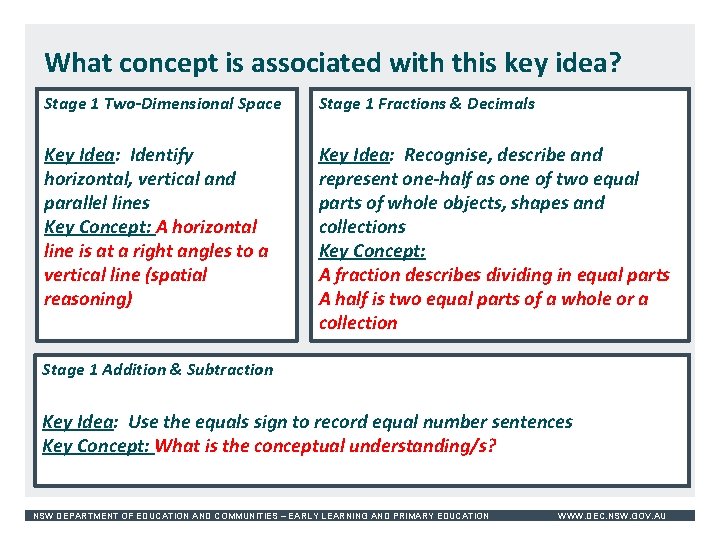 What concept is associated with this key idea? Stage 1 Two-Dimensional Space Stage 1