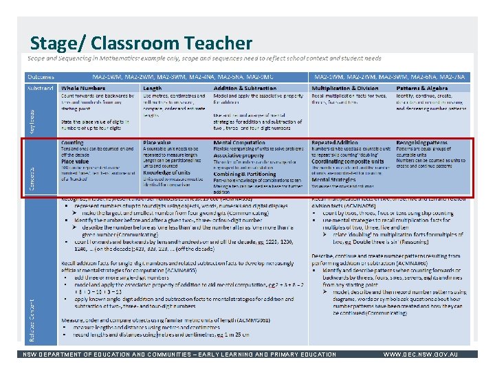 Stage/ Classroom Teacher NSW DEPARTMENT OF EDUCATION AND COMMUNITIES – EARLY LEARNING AND PRIMARY