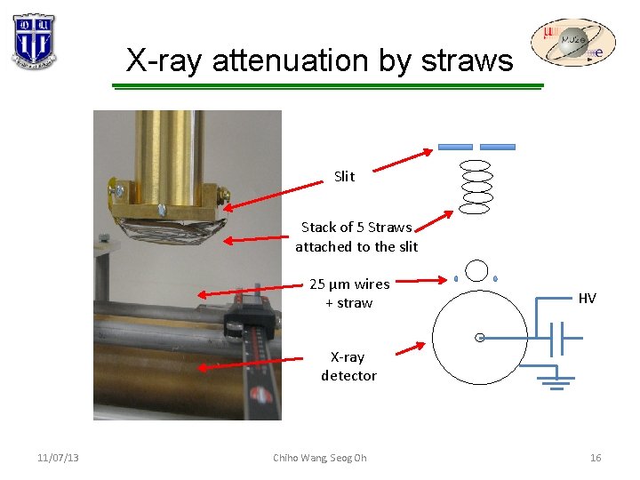 X-ray attenuation by straws Slit Stack of 5 Straws attached to the slit 25 X-ray attenuation by straws Slit Stack of 5 Straws attached to the slit 25