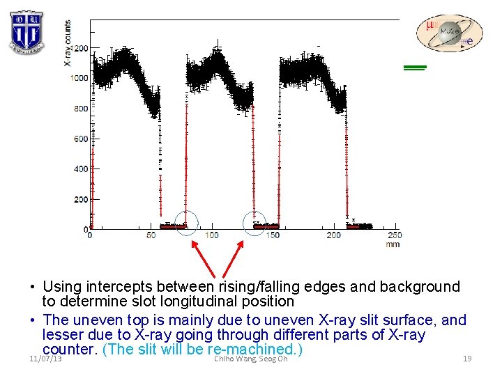 • Using intercepts between rising/falling edges and background to determine slot longitudinal position • Using intercepts between rising/falling edges and background to determine slot longitudinal position