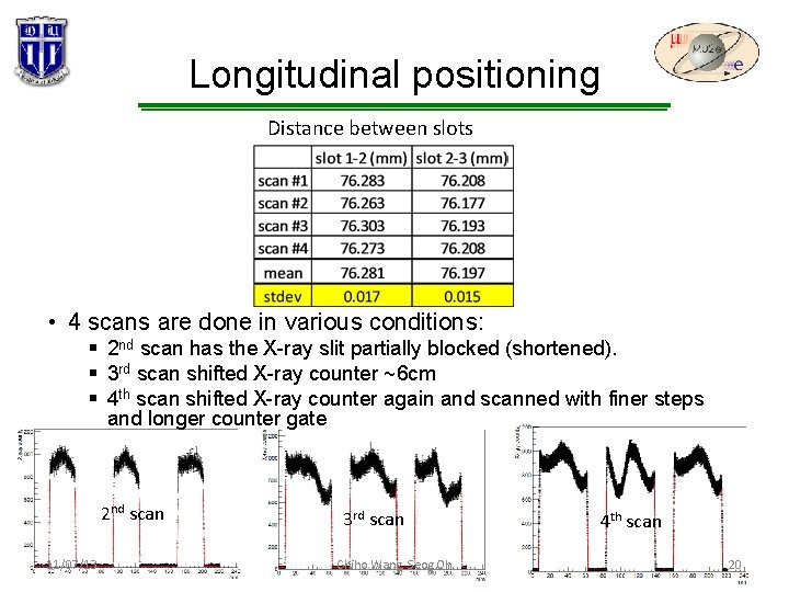 Longitudinal positioning Distance between slots • 4 scans are done in various conditions: § Longitudinal positioning Distance between slots • 4 scans are done in various conditions: §