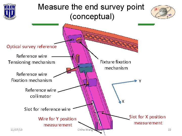 Measure the end survey point (conceptual) Optical survey reference Reference wire Tensioning mechanism Fixture Measure the end survey point (conceptual) Optical survey reference Reference wire Tensioning mechanism Fixture