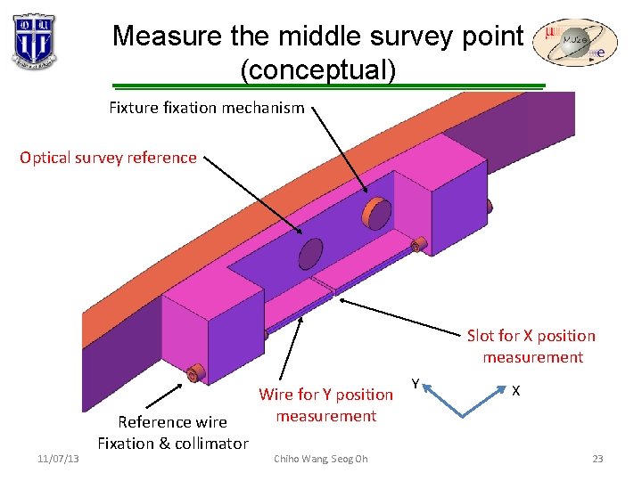 Measure the middle survey point (conceptual) Fixture fixation mechanism Optical survey reference Slot for Measure the middle survey point (conceptual) Fixture fixation mechanism Optical survey reference Slot for