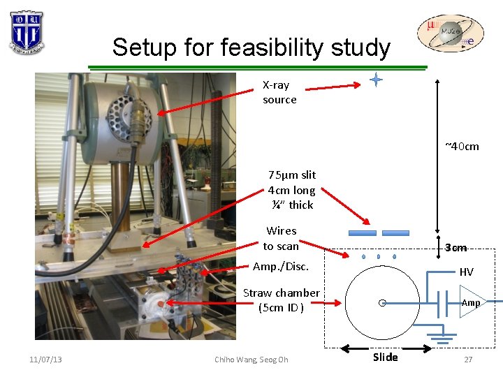 Setup for feasibility study X-ray source ~40 cm 75μm slit 4 cm long ¼” Setup for feasibility study X-ray source ~40 cm 75μm slit 4 cm long ¼”