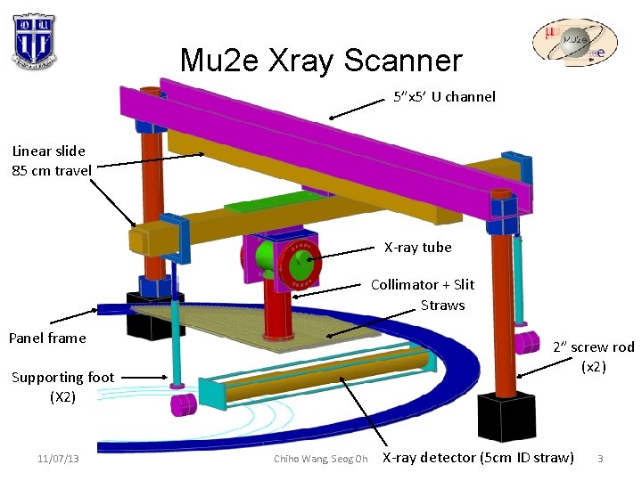 Mu 2 e Xray Scanner 5”x 5’ U channel Linear slide 85 cm travel Mu 2 e Xray Scanner 5”x 5’ U channel Linear slide 85 cm travel