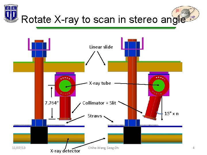 Rotate X-ray to scan in stereo angle Linear slide X-ray tube 7. 764” Collimator Rotate X-ray to scan in stereo angle Linear slide X-ray tube 7. 764” Collimator