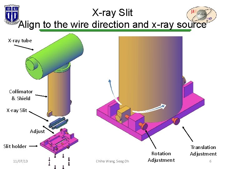 X-ray Slit Align to the wire direction and x-ray source X-ray tube Collimator & X-ray Slit Align to the wire direction and x-ray source X-ray tube Collimator &