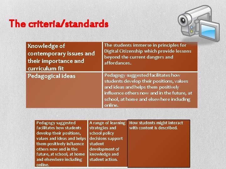 The criteria/standards Knowledge of contemporary issues and their importance and curriculum fit Pedagogical ideas