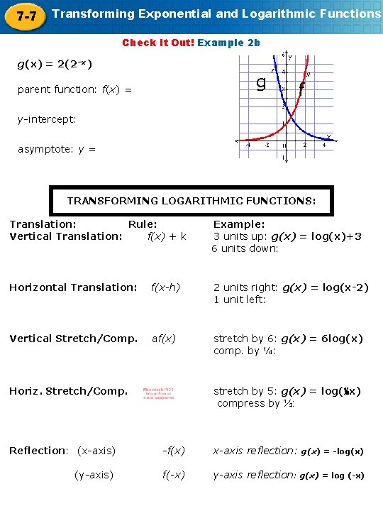 7 -7 Transforming Exponential and Logarithmic Functions Check It Out! Example 2 b g(x)