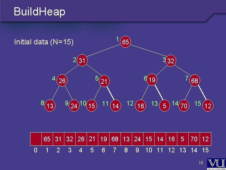 Build. Heap 1 Initial data (N=15) 65 2 31 3 32 4 26 8