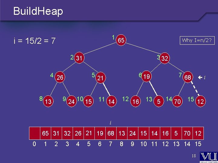 Build. Heap 1 i = 15/2 = 7 65 Why I=n/2? 2 31 3