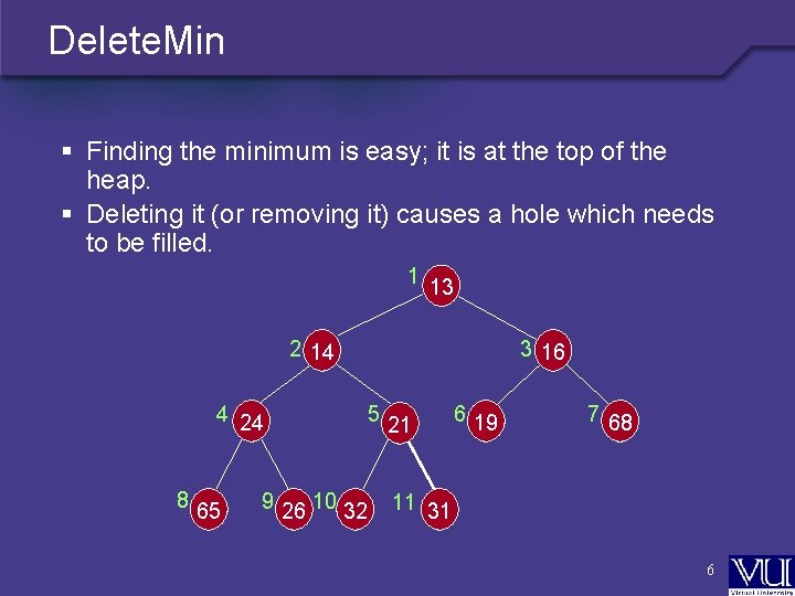 Delete. Min § Finding the minimum is easy; it is at the top of