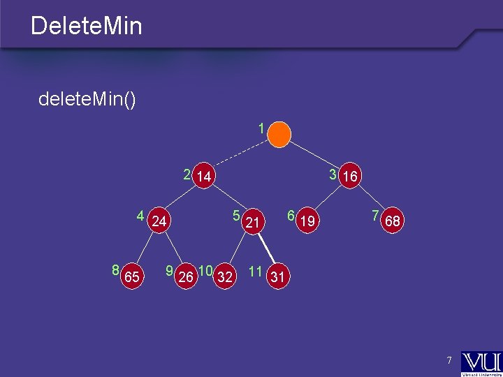 Delete. Min delete. Min() 1 2 14 4 24 8 65 9 26 10