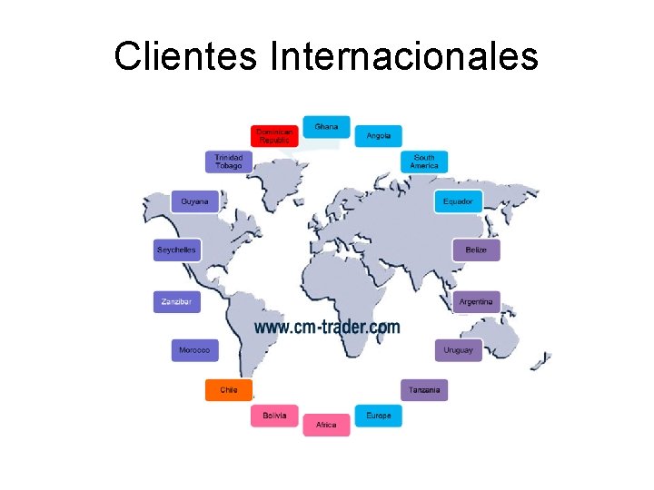 Clientes Internacionales 