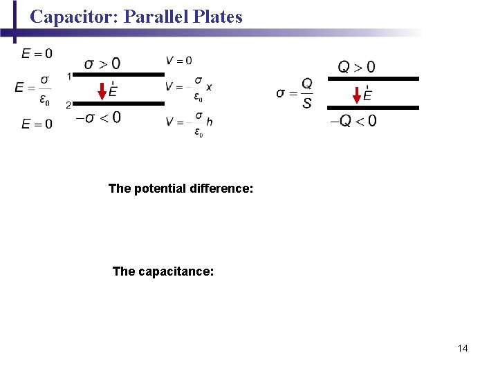 Capacitor: Parallel Plates The potential difference: The capacitance: 14 