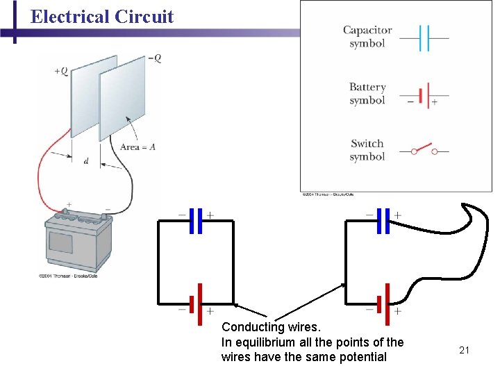 Electrical Circuit Conducting wires. In equilibrium all the points of the wires have the