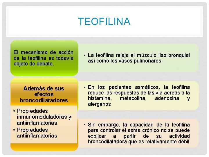 TEOFILINA El mecanismo de acción de la teofilina es todavía objeto de debate. •