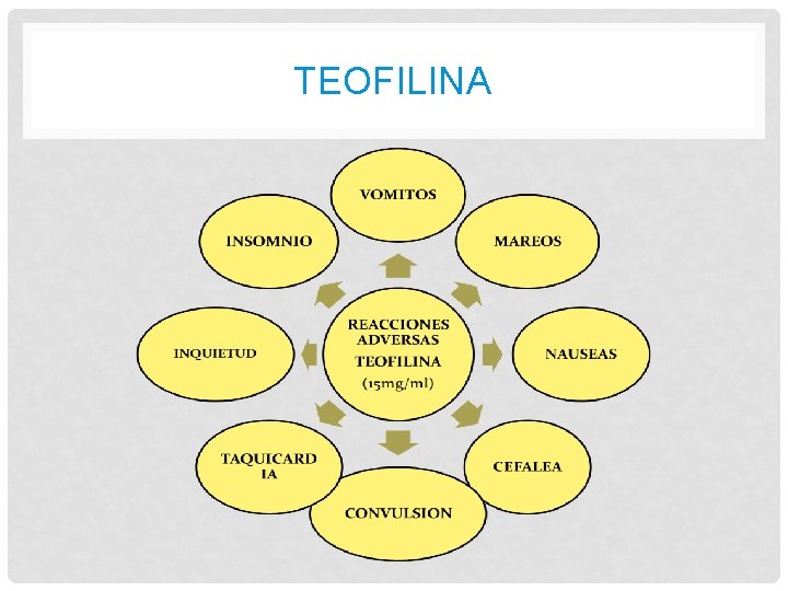 TEOFILINA 