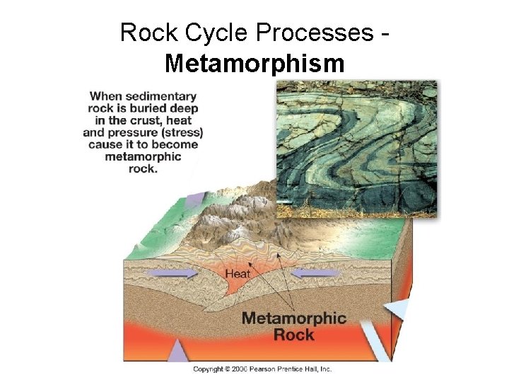 Rock Cycle Processes Metamorphism 