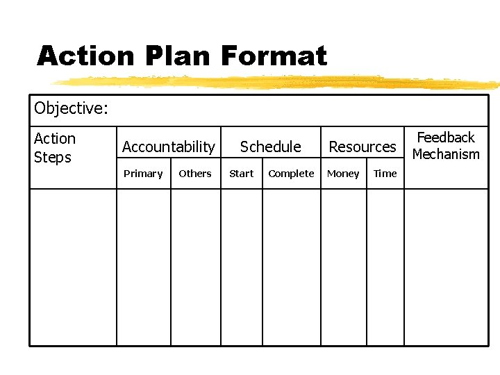 Action Plan Format Objective: Action Steps Accountability Primary Others Schedule Start Complete Resources Money