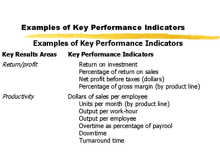 Examples of Key Performance Indicators Key Results Areas Return/profit Productivity Key Performance Indicators Return