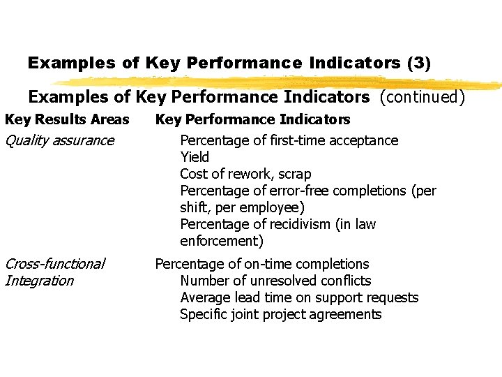 Examples of Key Performance Indicators (3) Examples of Key Performance Indicators (continued) Key Results