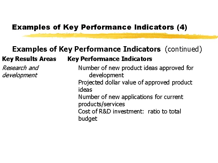 Examples of Key Performance Indicators (4) Examples of Key Performance Indicators (continued) Key Results