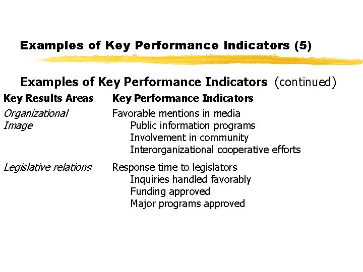 Examples of Key Performance Indicators (5) Examples of Key Performance Indicators (continued) Key Results