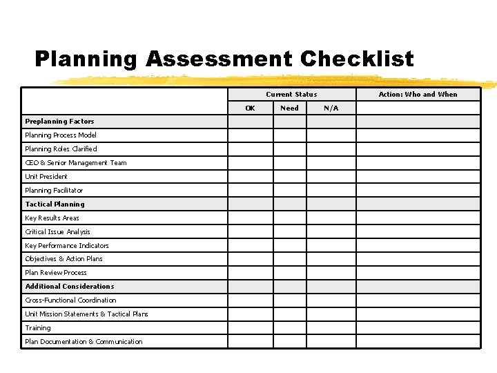 Planning Assessment Checklist Current Status OK Preplanning Factors Planning Process Model Planning Roles Clarified