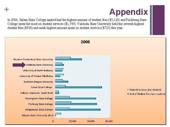 + Appendix In 2006, Salem State College ranked had the highest amount of student + Appendix In 2006, Salem State College ranked had the highest amount of student