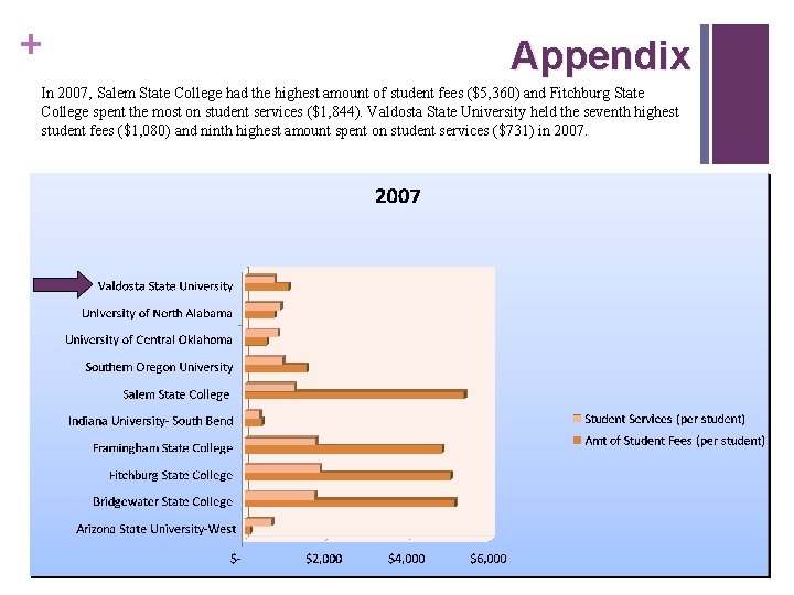 + Appendix In 2007, Salem State College had the highest amount of student fees + Appendix In 2007, Salem State College had the highest amount of student fees