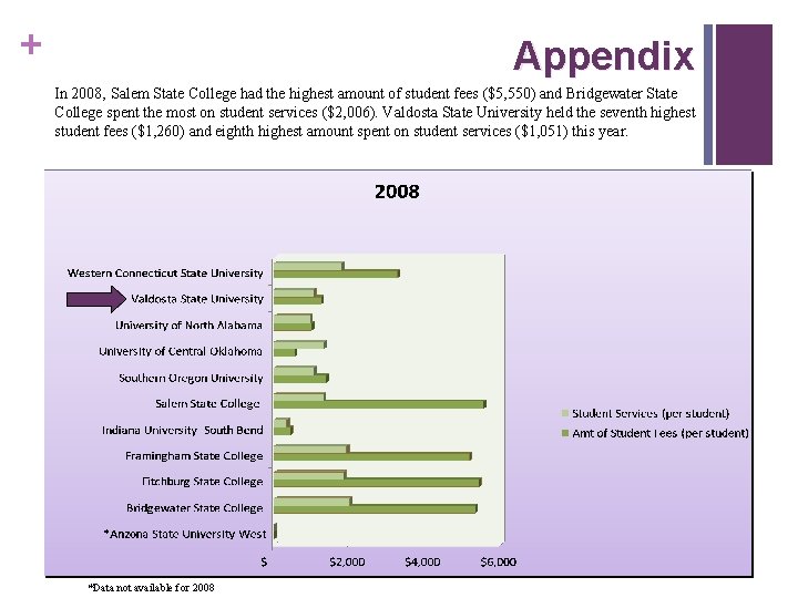 + Appendix In 2008, Salem State College had the highest amount of student fees + Appendix In 2008, Salem State College had the highest amount of student fees