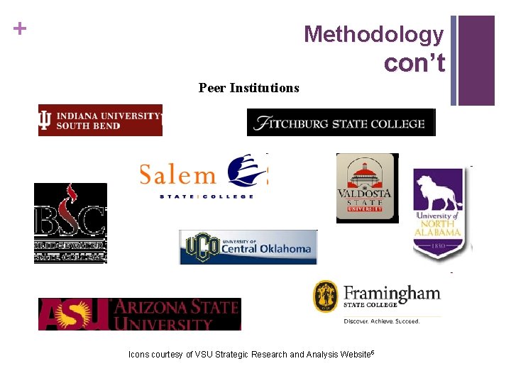 + Methodology con’t Peer Institutions Icons courtesy of VSU Strategic Research and Analysis Website + Methodology con’t Peer Institutions Icons courtesy of VSU Strategic Research and Analysis Website