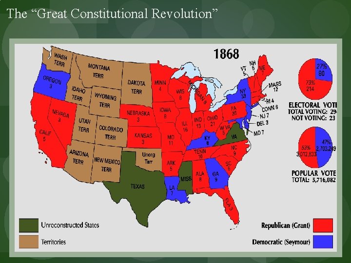 The “Great Constitutional Revolution” 