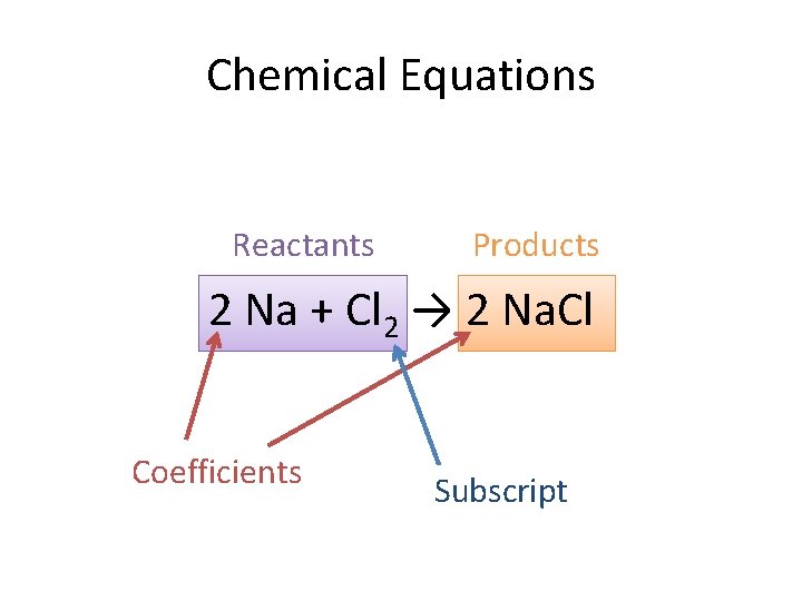 Chemical Equations Reactants Products 2 Na + Cl 2 → 2 Na. Cl Coefficients