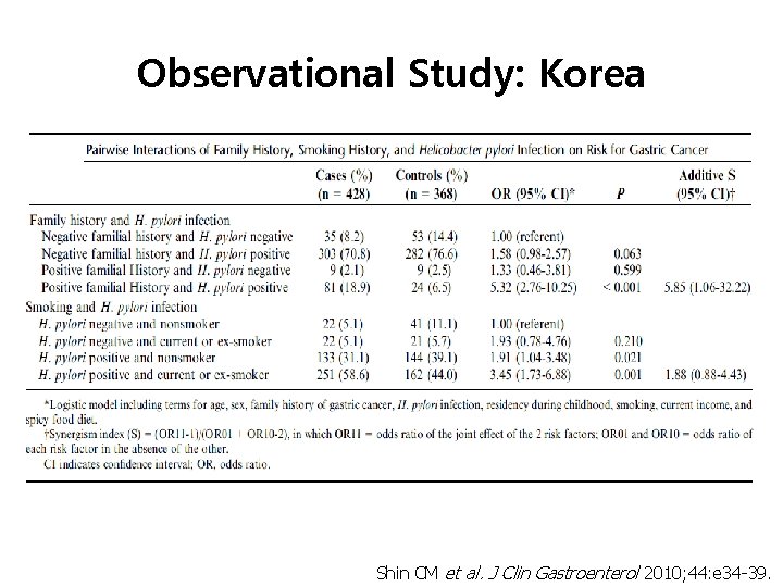 Observational Study: Korea Shin CM et al. J Clin Gastroenterol 2010; 44: e 34