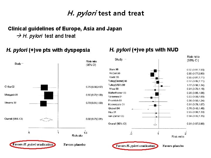 H. pylori test and treat Clinical guidelines of Europe, Asia and Japan H. pylori