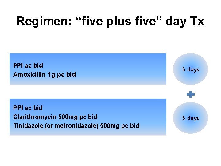 Regimen: “five plus five” day Tx PPI ac bid Amoxicillin 1 g pc bid