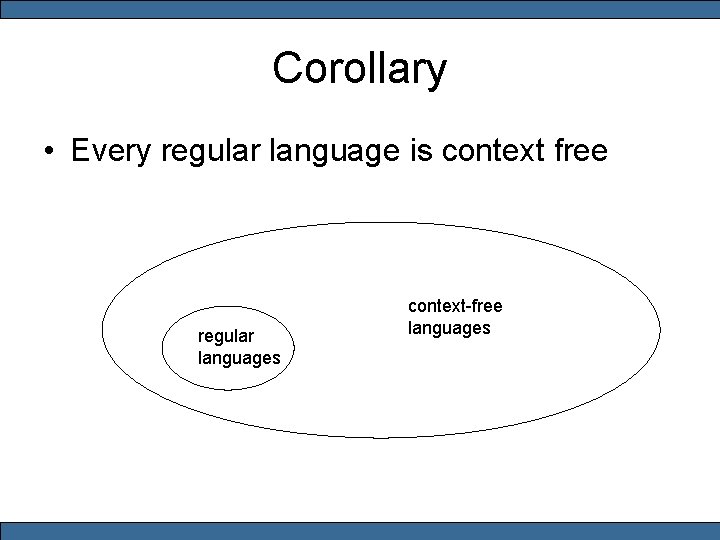 Corollary • Every regular language is context free regular languages context-free languages 