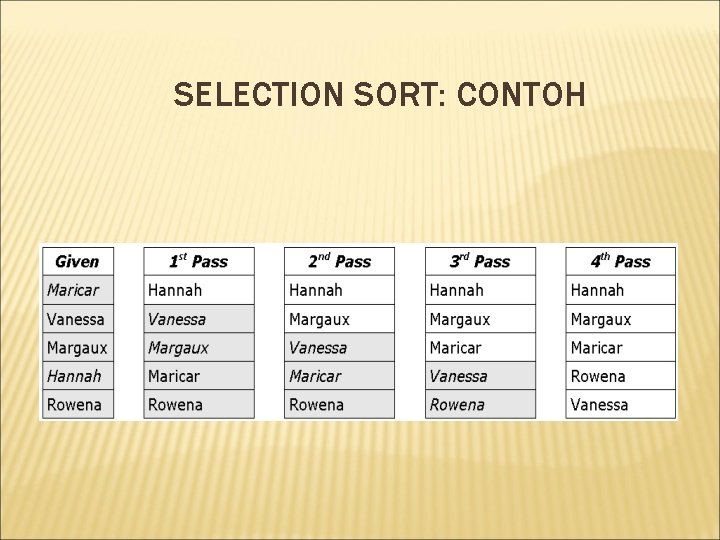 SELECTION SORT: CONTOH 