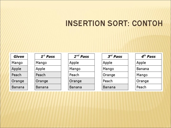 INSERTION SORT: CONTOH 