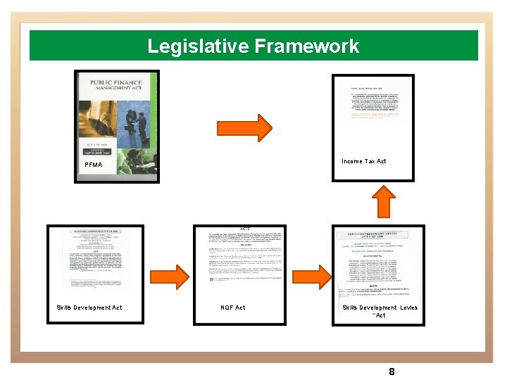 Legislative Framework Income Tax Act PFMA Skills Development Act NQF Act Skills Development Levies